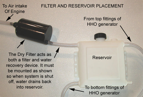 HHO Dry Filter and Reservoir
